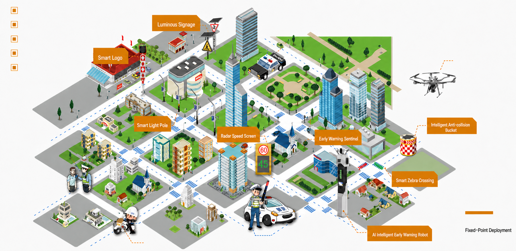 Integrated smart city ecosystem for lighting, traffic, parking and access-control infrastructure